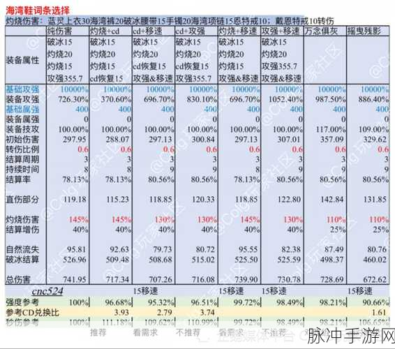 DNF 手游灼烧破冰流绝佳搭配指南
