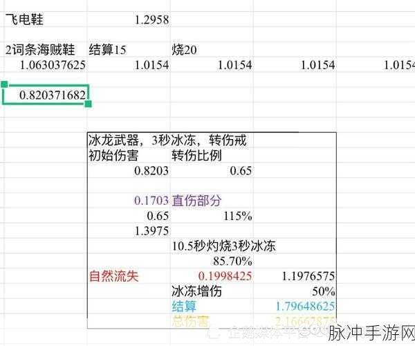 DNF 手游灼烧破冰流绝佳搭配指南
