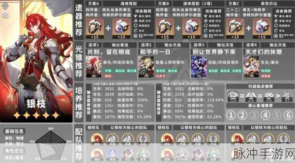 崩坏:星穹铁道角色编队站位的精妙指南