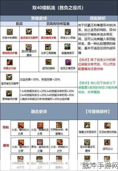 DNF110 级男街霸毕业装备搭配秘籍
