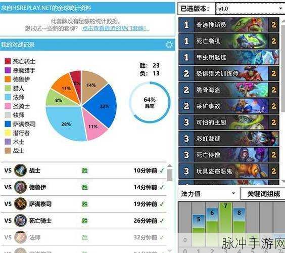 炉石传说标准模式高分段卡组强度全解析
