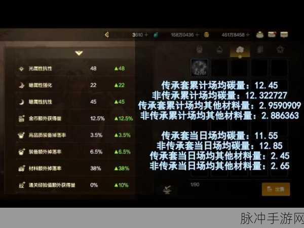 DNF 手游韩服莲花突袭团本上线时间全解析