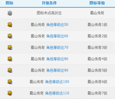 蜀山传奇，角色等级与转生的深度探秘