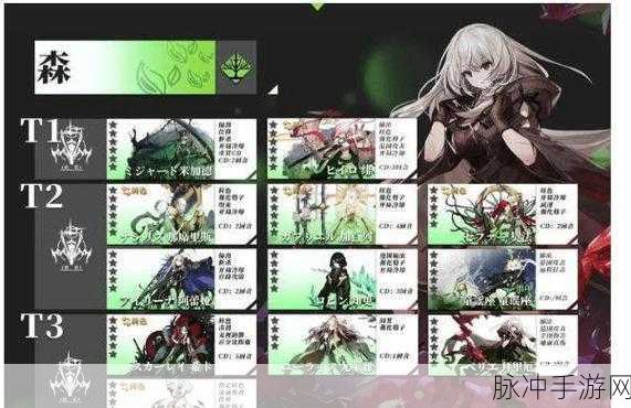 2023 白夜极光强度榜全解析，助你称霸游戏