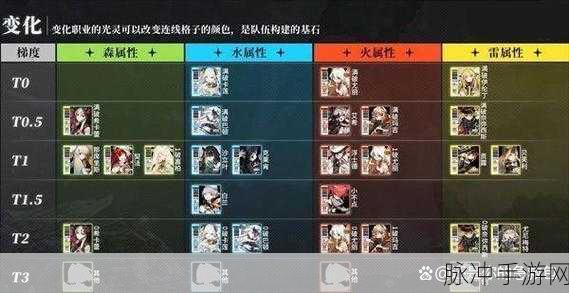 2023 白夜极光强度榜全解析，助你称霸游戏