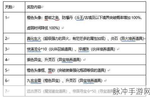 斗破苍穹手游预约礼包领取全攻略