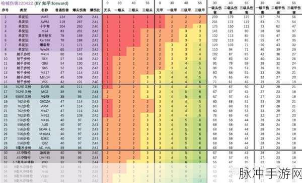 和平精英，探寻武器伤害数据的秘籍