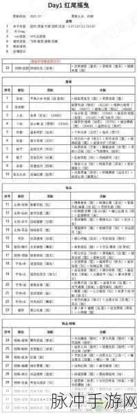 奇迹暖暖通关与暖暖旅游全攻略秘籍