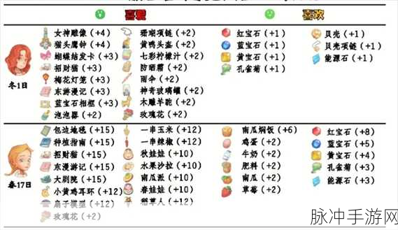 波西亚时光利齿获取全攻略