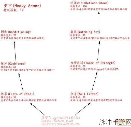 上古卷轴 5 天际，法师法术技能书代码全解析