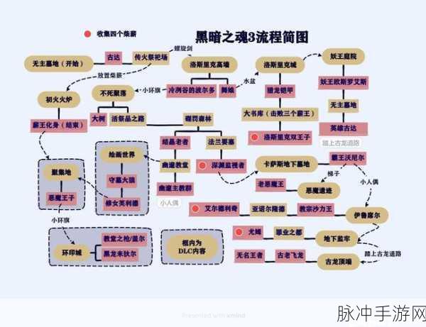 黑暗之魂重制版夹缝森林地图全解析与收集指南