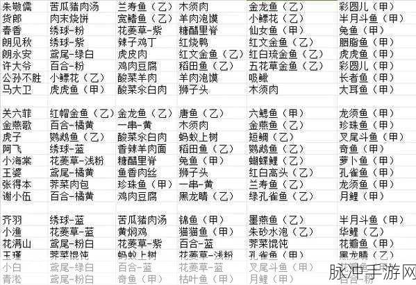 桃源深处有人家，食谱与战术全攻略