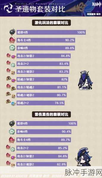 原神，圣遗物套装各部分属性加成全解析