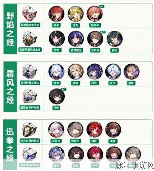 崩坏星穹铁道，玲可遗器选择全攻略