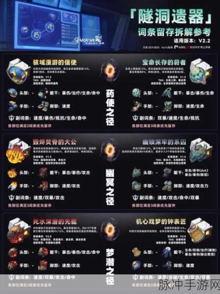 崩坏星穹铁道，玲可遗器选择全攻略