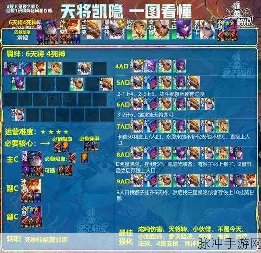 云顶之弈 S11 圣贤决斗阵容的致胜秘诀