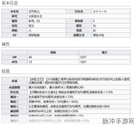 世界弹射物语火 02 艾可莉儿绝佳配队秘籍