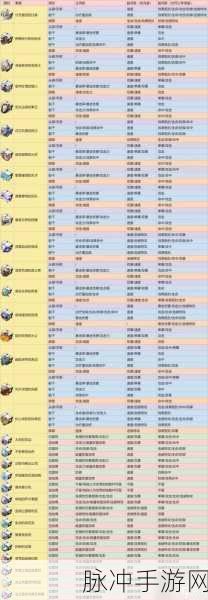 崩坏星穹铁道阮梅遗器词条的绝佳选择指南