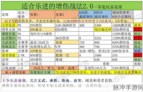 三国志战略版，乐进改版后的超强战法搭配指南