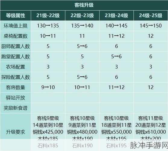 新鲜人奋斗记小妙厨的咖啡厅配置全攻略