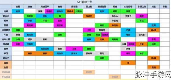 云顶之弈手游 S11 贤者羁绊效果深度解析与实战运用