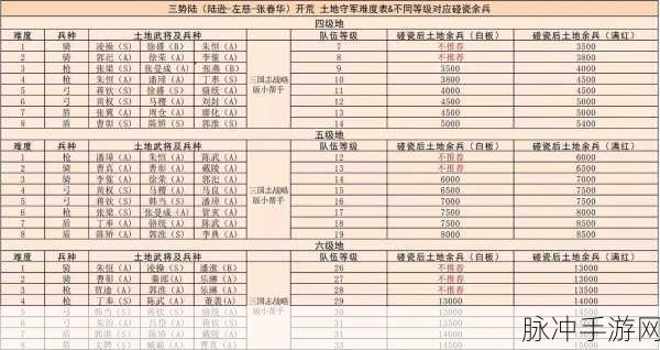 三国志战略版 S10 乐进开荒秘籍，阵容与转型全解析