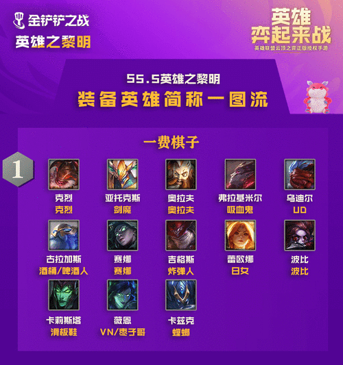 金铲铲之战，猴子出装与地图隐藏要素全解析