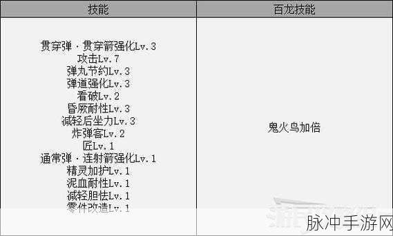 怪物猎人崛起轻弩毕业配装全解析