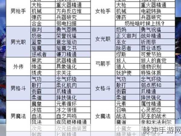 DNF 手游大枪白金徽章的最优选择指南