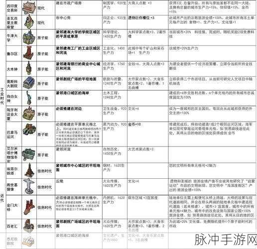 文明 6 手游中自然奇观的奇妙用途解析
