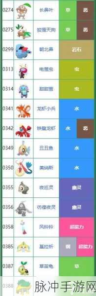宝可梦朱紫限定精灵全解析