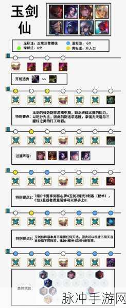 称霸云顶，LOL 云顶之弈天选玉剑仙阵容超强搭配指南