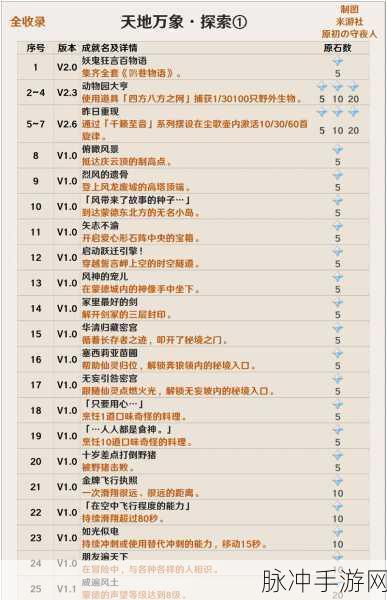 原神，解锁无相之岩隐藏成就的终极指南