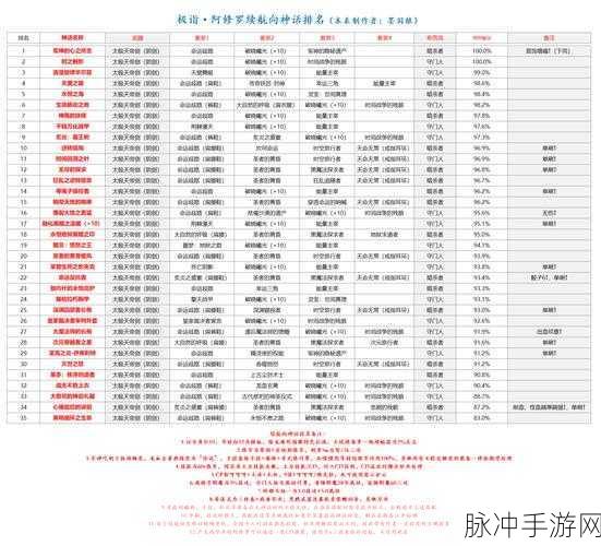 DNF 跨区实力排行榜深度解析
