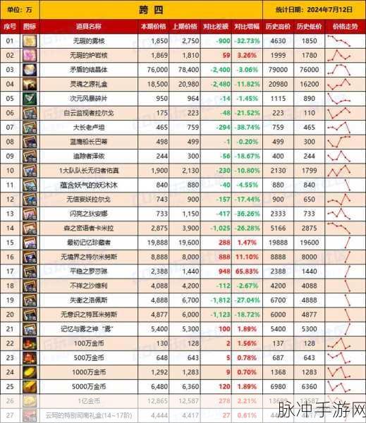 DNF 跨区实力排行榜深度解析