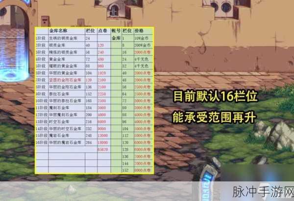 DNF 冒险团超级进化，满级 40 级带来的巨大增益