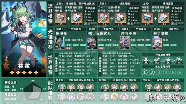 崩坏星穹铁道霍霍配队的绝佳策略