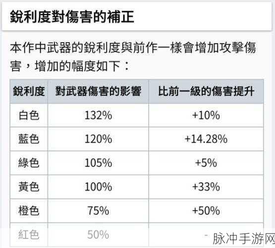 怪物猎人崛起太刀必备技能大揭秘