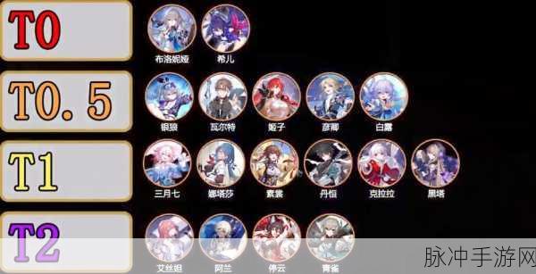 崩坏星穹铁道，角色强度全解析与满命五星精选