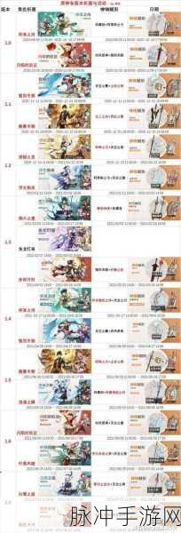 原神火神入卡池时间大揭秘与深度分析