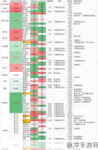 方舟之旅好感度全方位提升秘籍