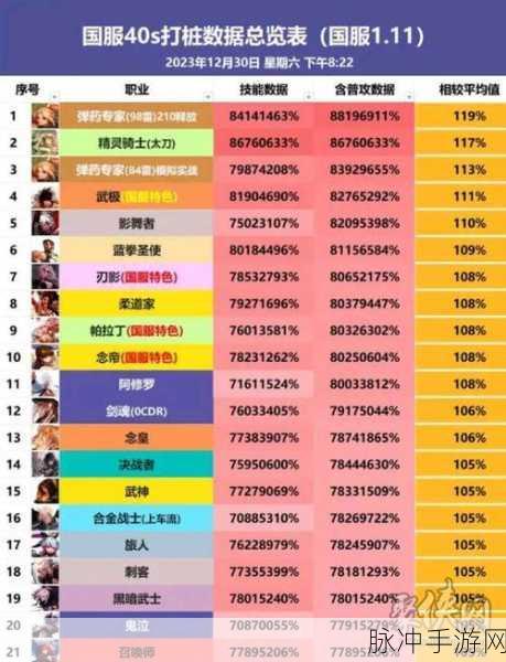 DNF 手游 2024 职业强度全解析