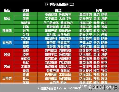 三国志战略版S5 赛季全方位解析，带你称霸战场