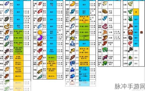 星露谷物语钓鱼赚钱宝地大揭秘