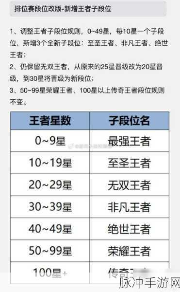 王者荣耀段位人数占比大揭秘，坑货段位究竟在哪？
