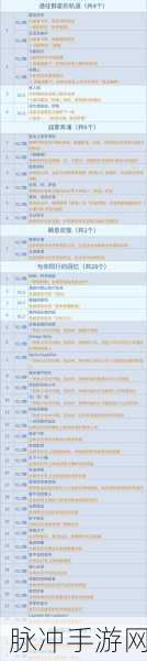 崩坏星穹铁道，略输文采成就解锁全攻略