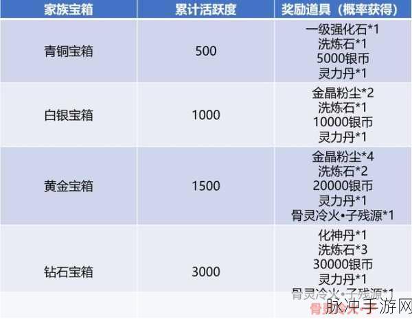 斗破苍穹手游新生服消耗活动全解析