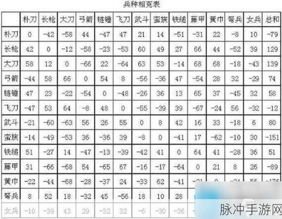 三国群英传 2 兵种克制秘籍大公开
