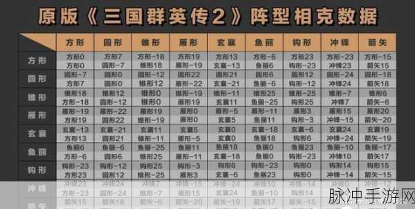 三国群英传 2 兵种克制秘籍大公开