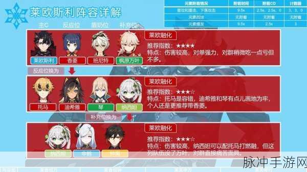 原神莱欧斯利最佳配对阵容全解析